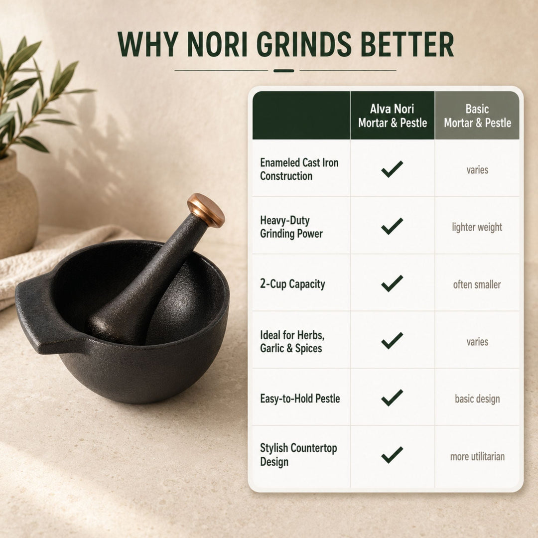 Enameled Cast Iron Mortar &amp; Pestle Set, 2-Cup