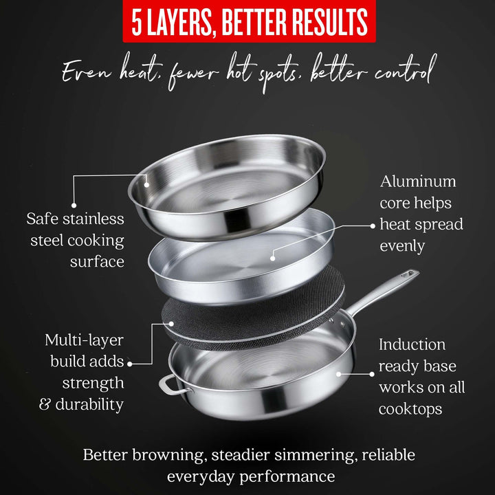 5-Ply Stainless Steel Sauté Pan with Lid, 4-Qt