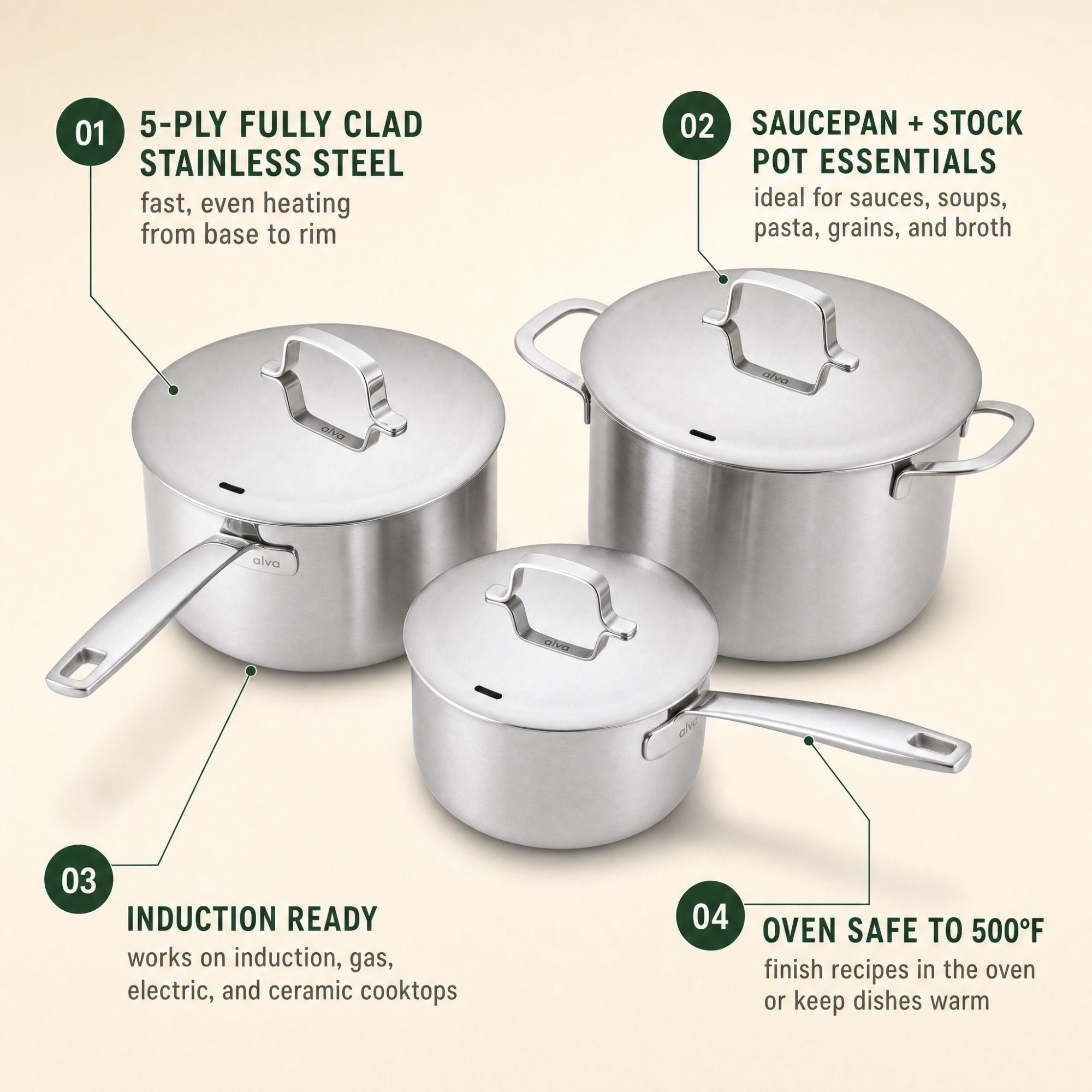 Stainless Steel Pot Set, 6-Piece